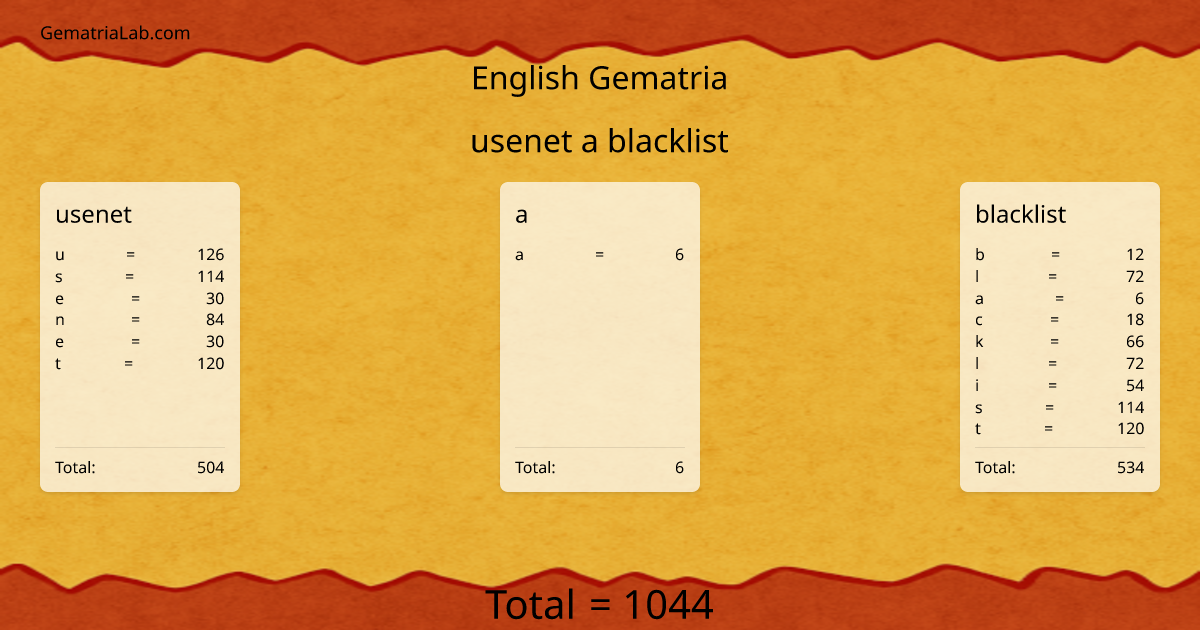 usenet a blacklist in english Gematria